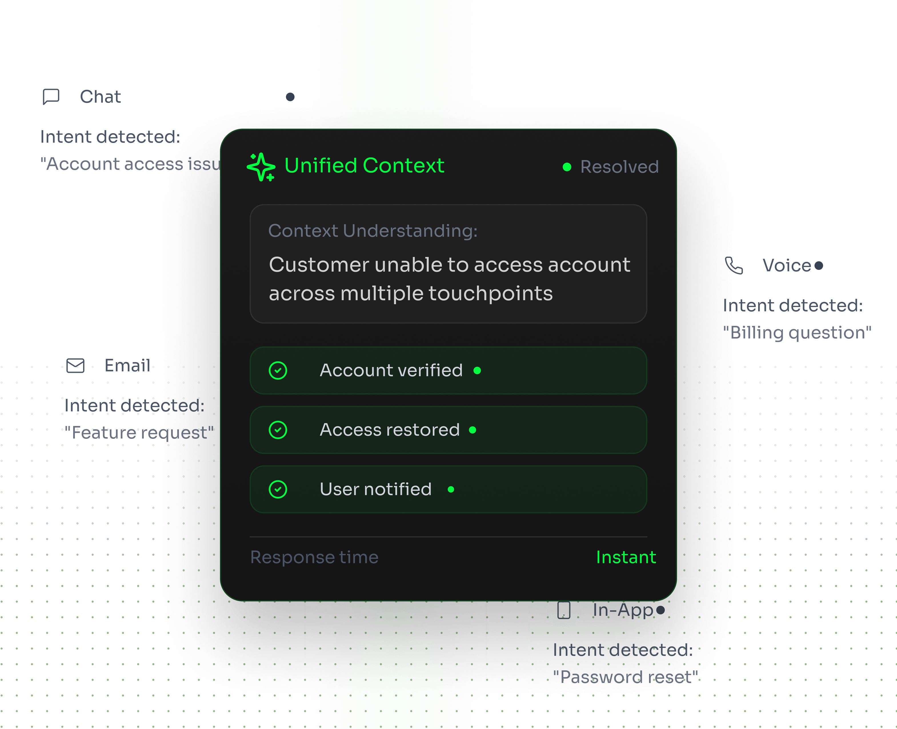 Customer Experience Intelligence